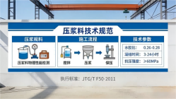 东城本地工厂讲解：说一遍公路压浆料和铁路压浆料的区别