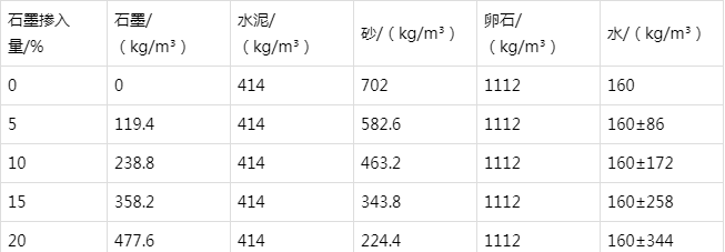 东城防静电水泥砂浆怎么做(附配比及施工方法)